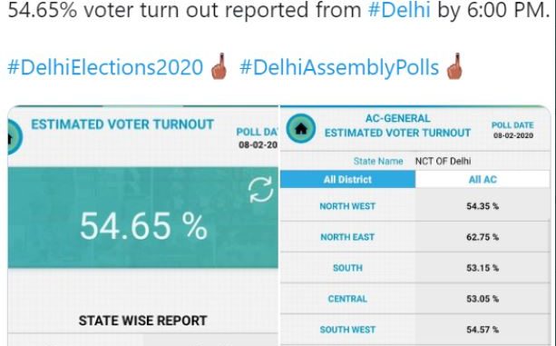 Delhi Election Live Update 